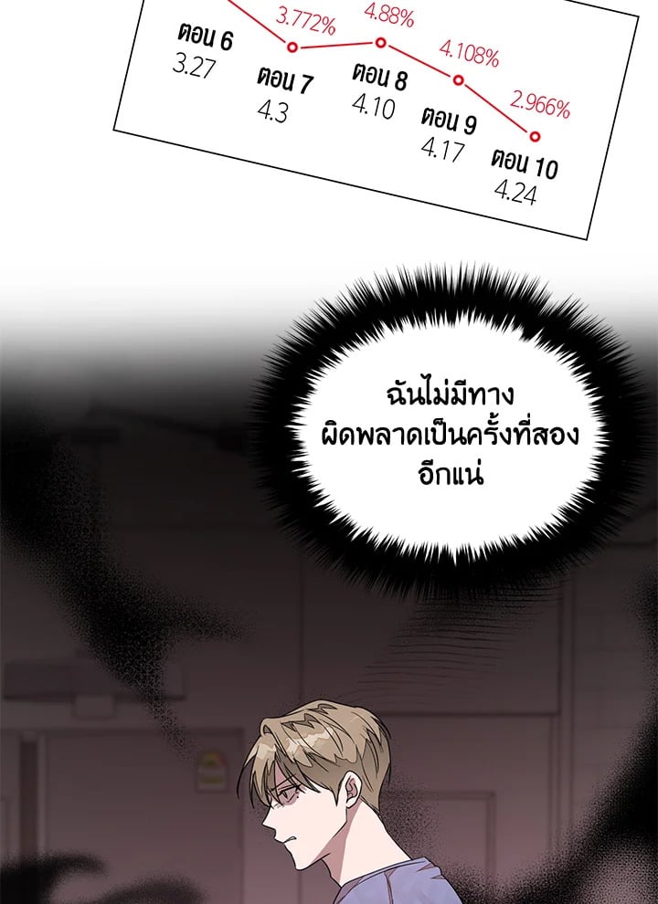 อีกครั้งกับนาย 4 065